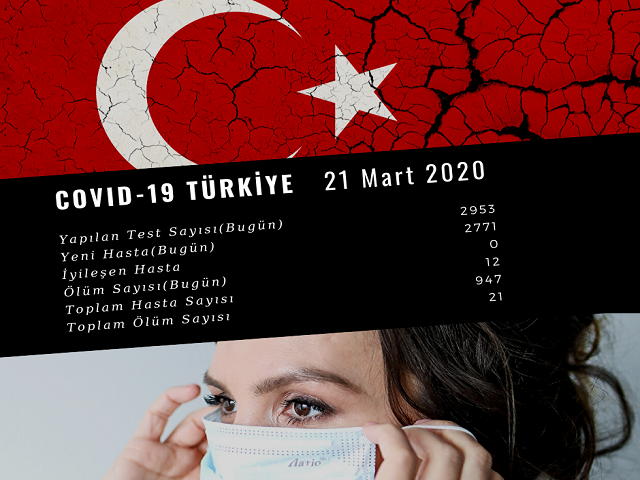 277 YENİ VAKA, 12 ÖLÜM
