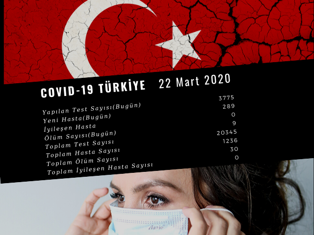 289 YENİ VAKA, 9 ÖLÜM