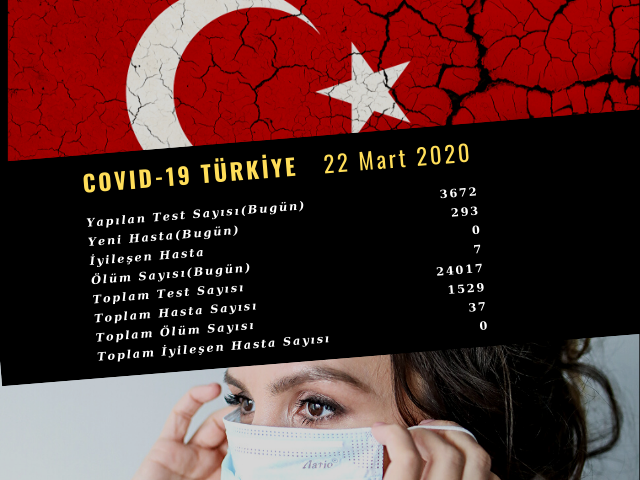 293 YENİ VAKA, 7 ÖLÜM