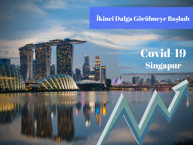 Singapur’da İkinci Dalga Büyüdükçe Virüs Vakalarında Artış Görünüyor