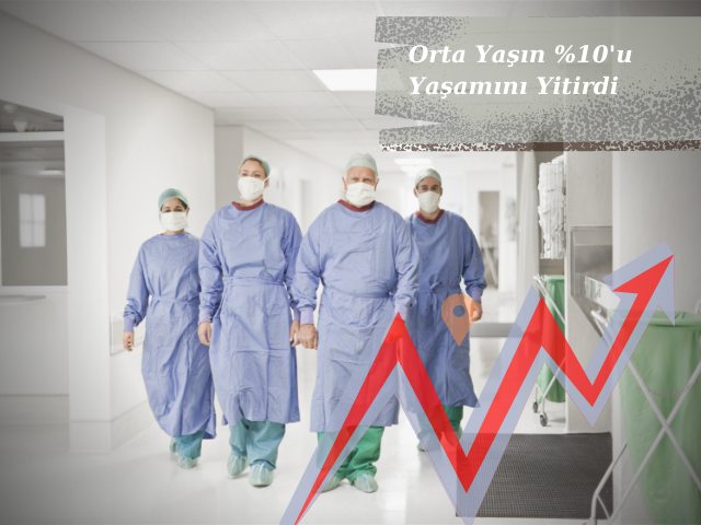 ABD'de Korkunç İstatistik,” Yüzde 10’u Öldü”