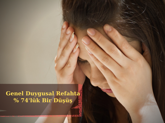 Koronavirüs Genel Duygusal Refahta % 74'lük Bir Düşüşe Neden Oldu