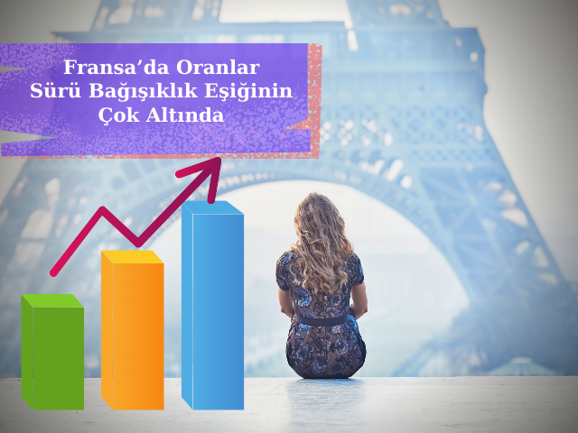 Fransa’da Oranlar Sürü Bağışıklık Eşiğinin Çok Altında