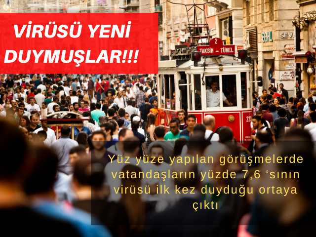 Türkiye’de Virüsle Mücadele Anketi Sonucu