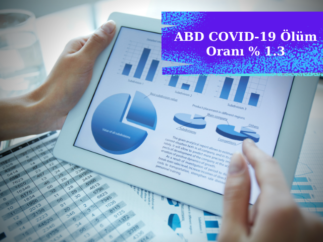 ABD COVID-19 Ölüm Oranı % 1.3